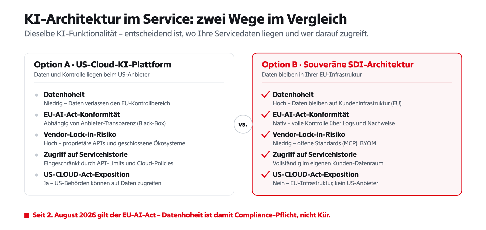KI-Architektur im Service: US-Cloud vs. souveräne SDI-Lösung im Vergleich